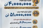 چرا فولاد خوزستان مورد حمله دشمن قرار گرفت؟ (بخش چهارم: دومین فولادساز بزرگ ایران)