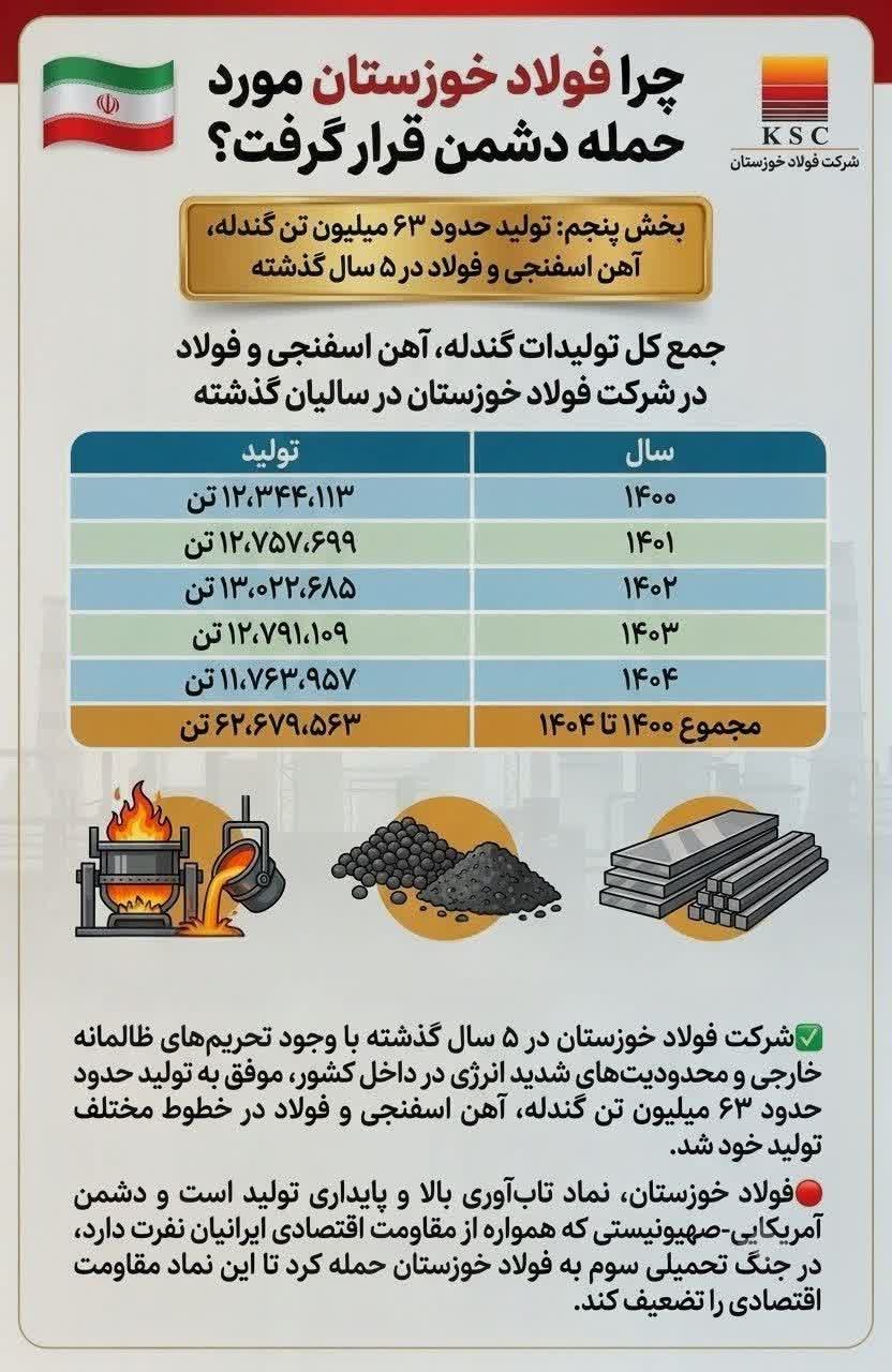 چرا فولاد خوزستان مورد حمله دشمن قرار گرفت؟