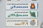 چرا فولاد خوزستان مورد حمله دشمن قرار گرفت؟