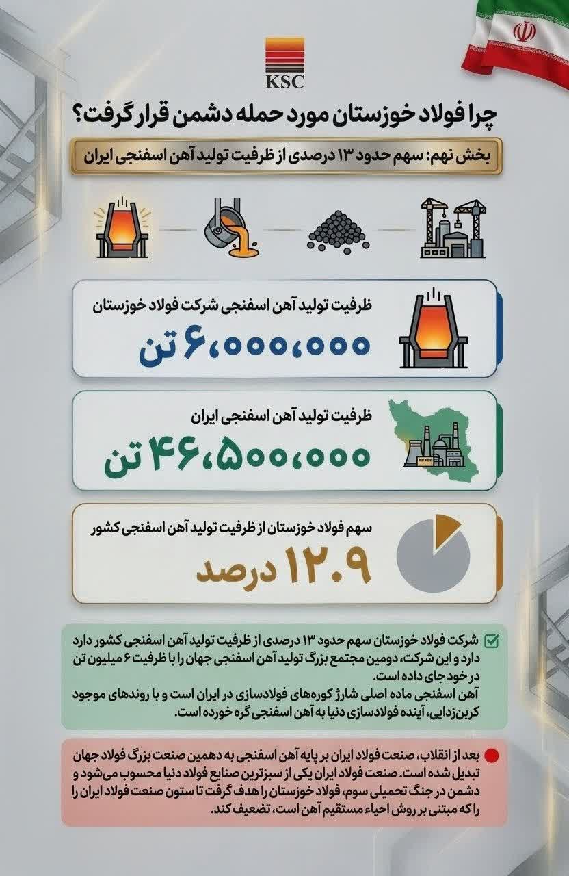 چرا فولاد خوزستان مورد حمله دشمن قرار گرفت؟
