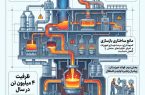 صنعتی که جنگ متوقفش نکرد؛ ناترازی انرژی متوقف خواهد کرد