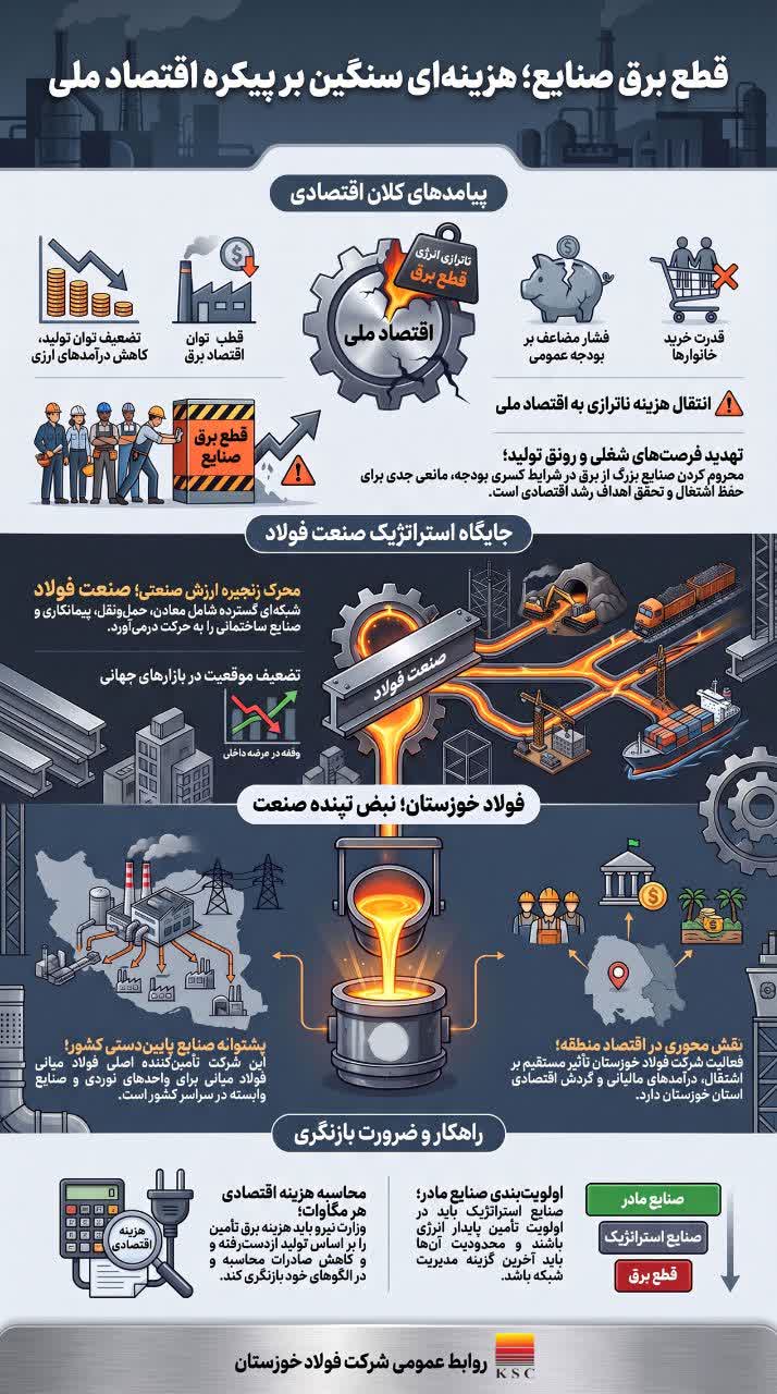 قطع برق صنعت؛ تصمیمی با هزینه ملی