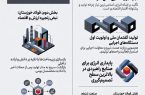 نباید برق صنایع قطع شود»؛ تأکید رئیس‌جمهور بر پشتیبانی از تولید