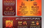 ۲۶ میلیون تن فولاد گمشده؛ وقتی ناترازی انرژی بزرگ‌ترین مانع تولید می‌شود