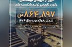 عبور از مرزهای توانمندی؛ رکورد تاریخی تولید در شرکت آهن و فولاد ارفع شکسته شد