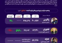 از تاریکی اردیبهشت تا روشنایی خرداد؛ صنعت متانول بعد از شوک جنگ +اینفوگرافیک