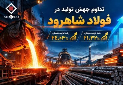 رشد بیش از ۲۴ درصدی تولید شمش فولاد شاهرود در ۱۴۰۵