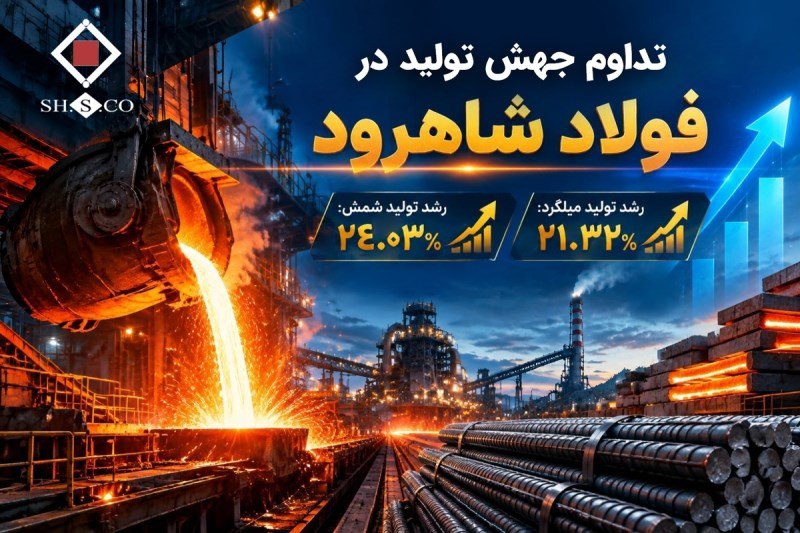 رشد بیش از ۲۴ درصدی تولید شمش فولاد شاهرود در ۱۴۰۵