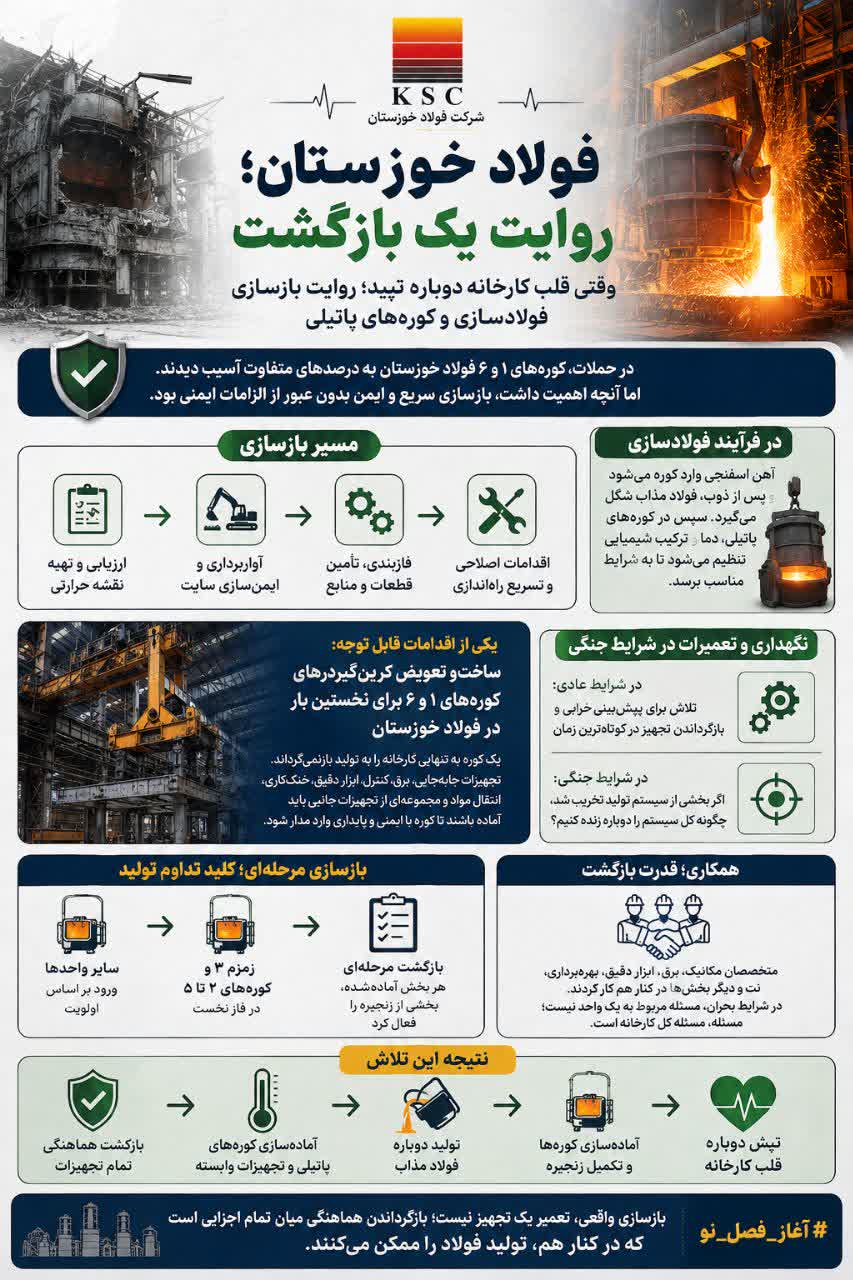 زمزم ۳؛ وقتی بازسازی یعنی ساختن دوباره