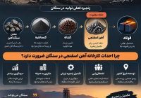 تکمیل زنجیره فولاد در سنگان؛ حلقه آهن اسفنجی نباید مفقود بماند