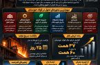 فولاد خوزستان؛ وقتی عبور از بحران به آغاز تحول تبدیل می‌شود