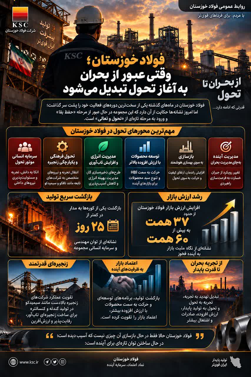 فولاد خوزستان؛ وقتی عبور از بحران به آغاز تحول تبدیل می‌شود