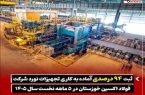 ثبت ۹۴ درصدی آماده به کاری تجهیزات نورد شرکت فولاد اکسین خوزستان در ۵ ماهه نخست سال ۱۴۰۵