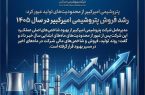 پتروشیمی امیرکبیر از محدودیت‌های تولید عبور کرد: رشد فروش پتروشیمی امیرکبیر در سال ۱۴۰۵