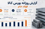 ارزش معاملات «فولاد خام» با افت ۹۱ درصدی به حدود ۹۲۰ میلیارد ریال رسید